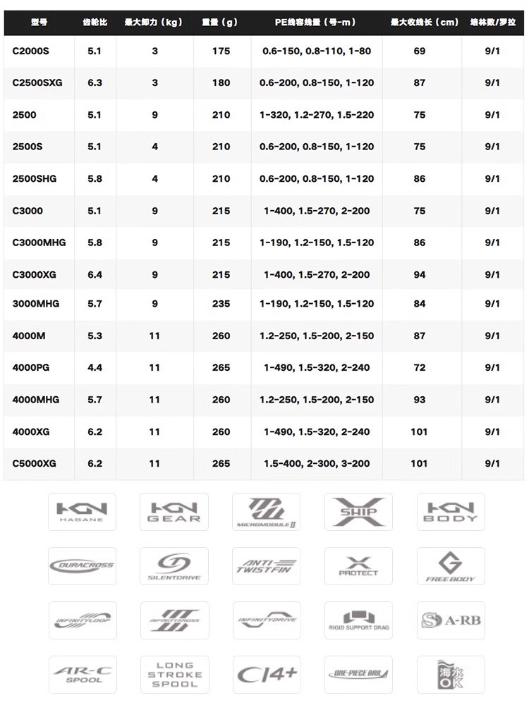 SHIMANO 2024 TWINPOWER Deniz S - Shimano Reel Sustain incelemesi ve fiyatı