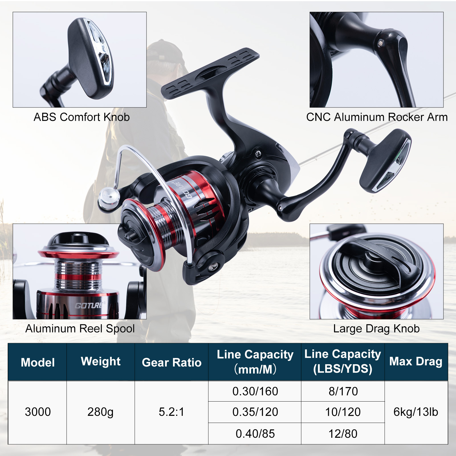 Goture Teleskopik Olta ve Maka - Fishing Rod Combo incelemesi ve fiyatı