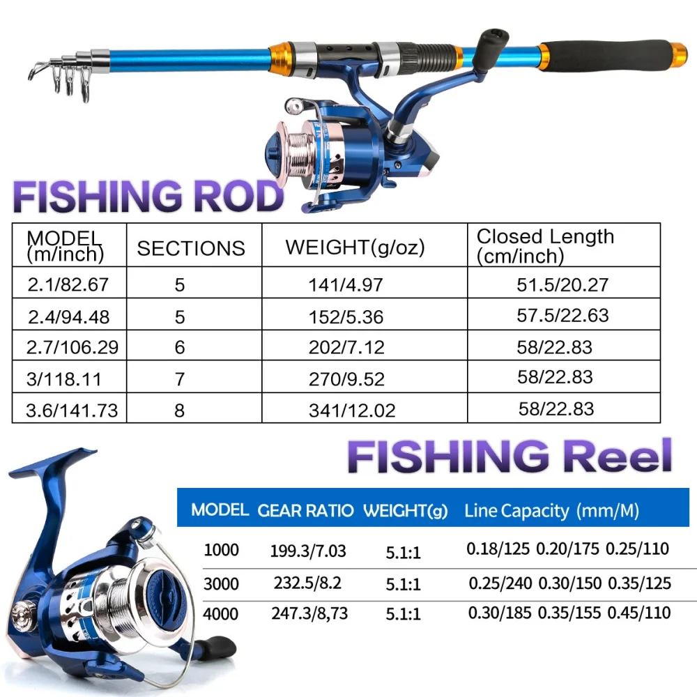 2.1-3.6M Teleskopik Cam Elyaf  - Fishing Rod Combo incelemesi ve fiyatı