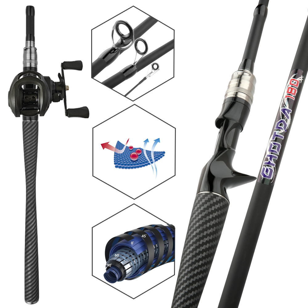 Balıkçılık Seti Yem Atma Olta  - Fishing Rod Combo incelemesi ve fiyatı