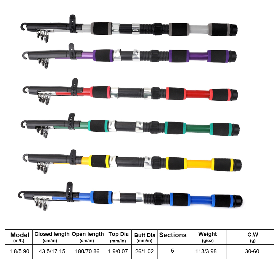 FTK 1.8 M Taşınabilir İplik Ol - Fishing Rod Combo incelemesi ve fiyatı