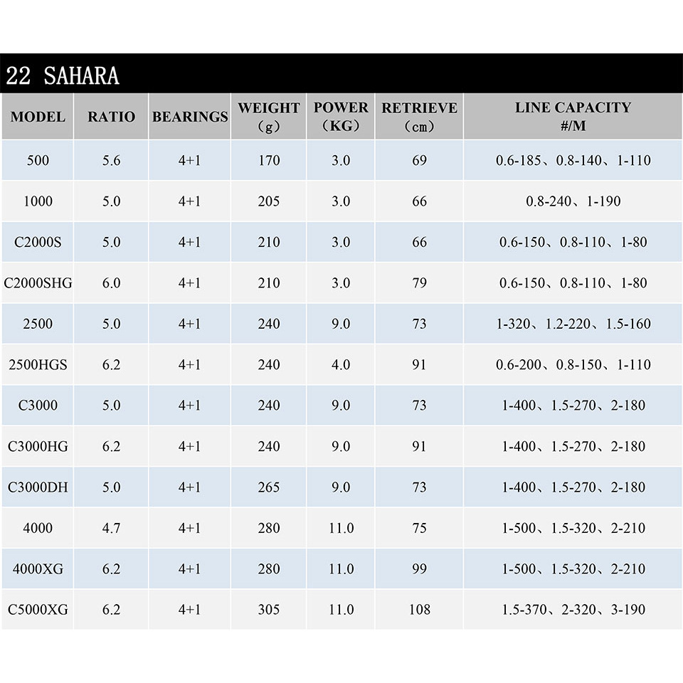 2022 SHIMANO Makara SAHARA İpl - Shimano Reel Sienna incelemesi ve fiyatı